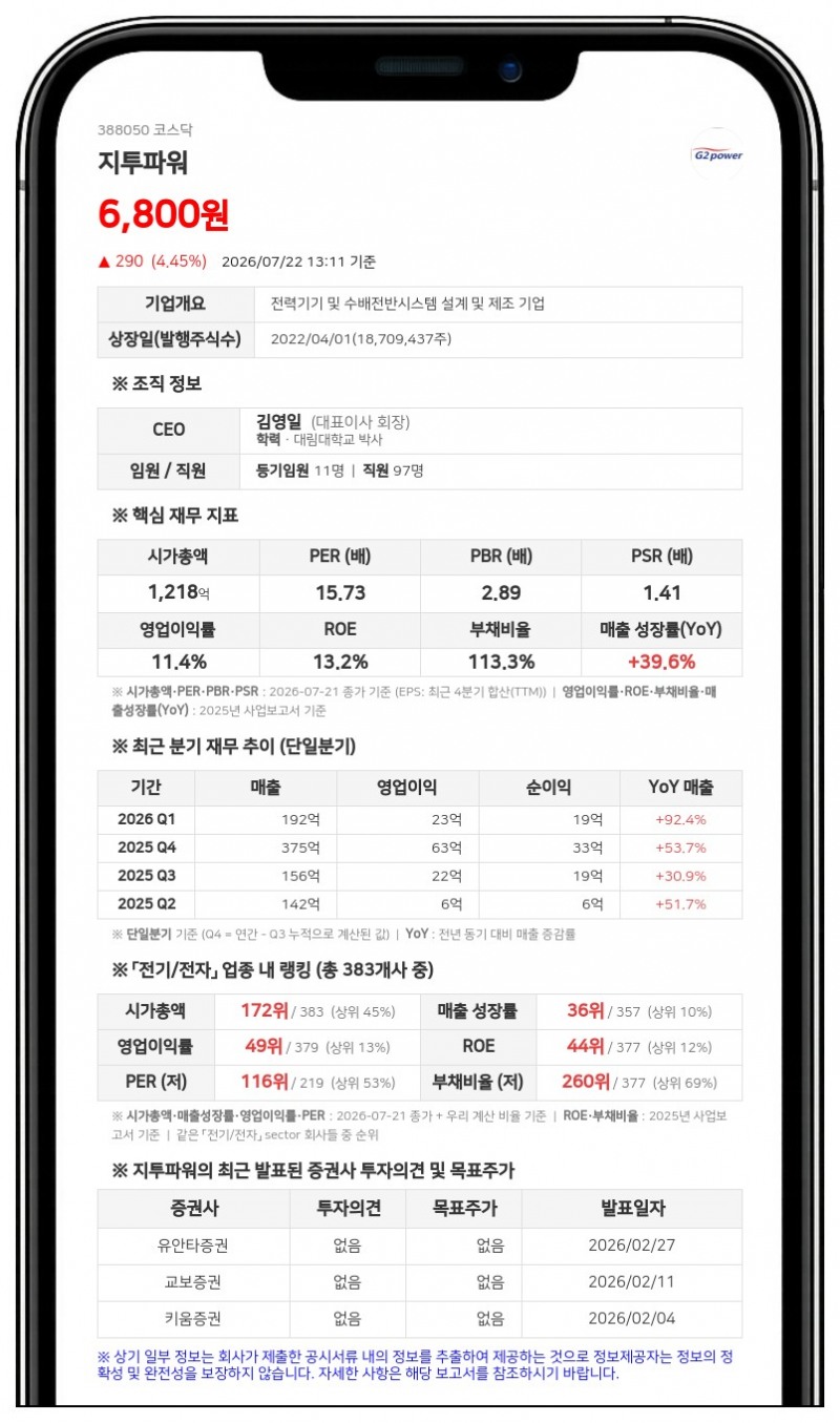 지투파워, 6억 규모 자사주 취득 완료로 신탁계약 조기 해지