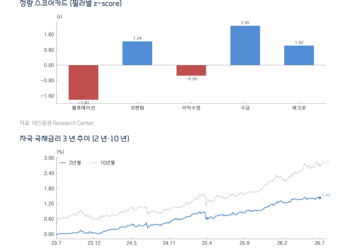 달러/엔 163선 돌파, 기술적 이탈보다 구조적 긴장 표면화로 해석 - 대신證