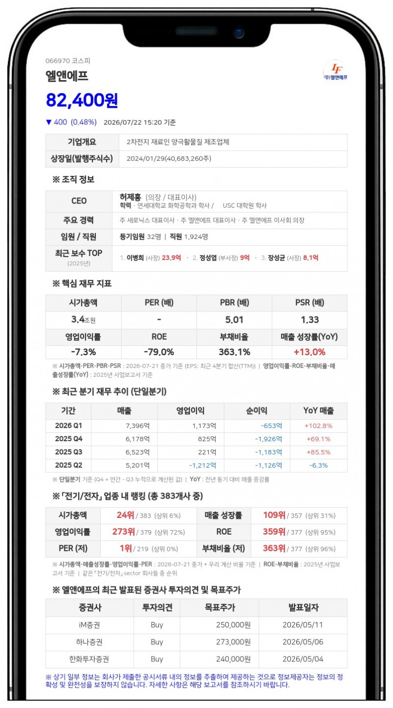 엘앤에프, 특수관계인 이성수 보통주 5128주 장내매도로 지분율 22.08% 축소