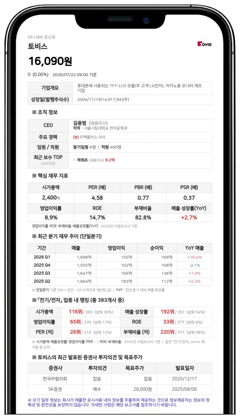 감자 주권 변경상장 마친 토비스, 7월 27일부터 거래 재개
