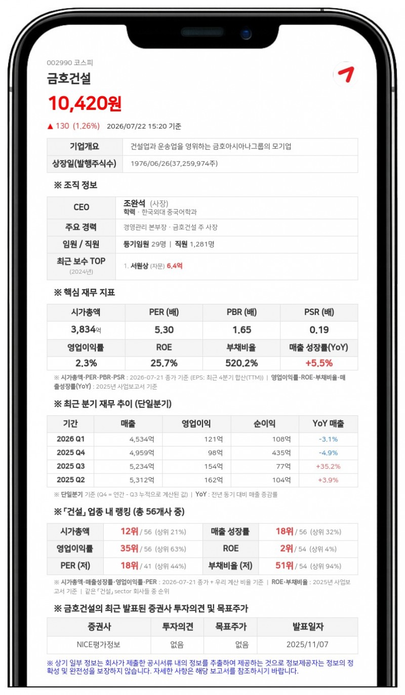 금호건설, 서울 장지차고지 입체화 공사 수주... 매출 대비 8.68%