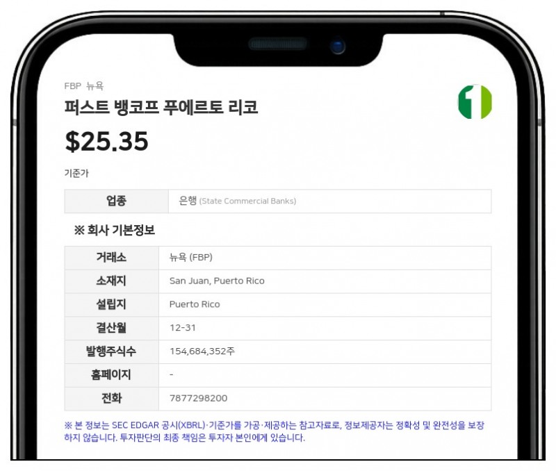 퍼스트 뱅코프 푸에르토 리코, 2분기 순이익 9610만 달러 기록…전년비 20% 증가