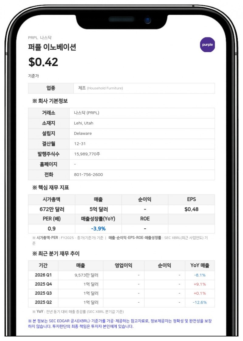 퍼플 이노베이션, 나스닥서 조건부 상장 유지 결정…1대 25 주식 병합 단행