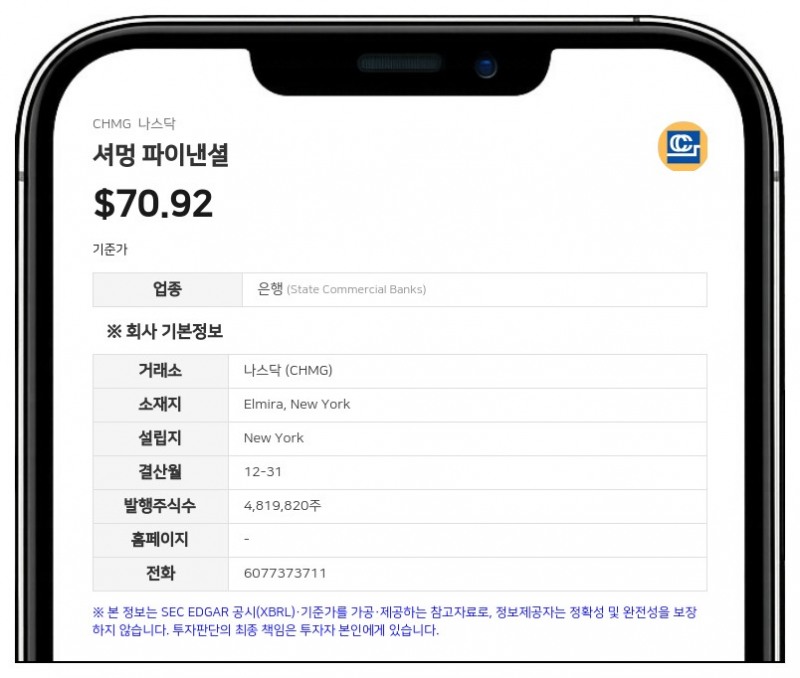 셔멍 파이낸셜, 2분기 순이익 880만 달러 기록…전년 대비 흑자 전환