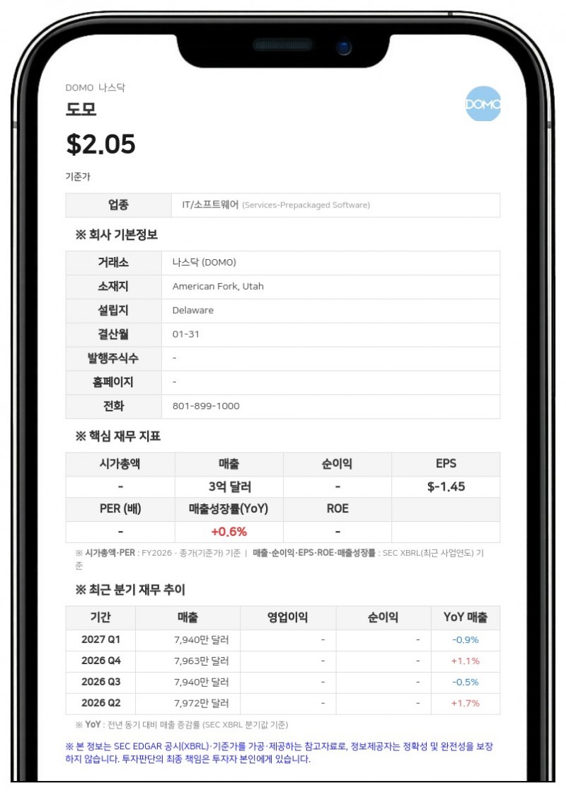 도모, 설립자 겸 CEO 등 주요 주주와 의결권 행사 및 지원 합의 체결