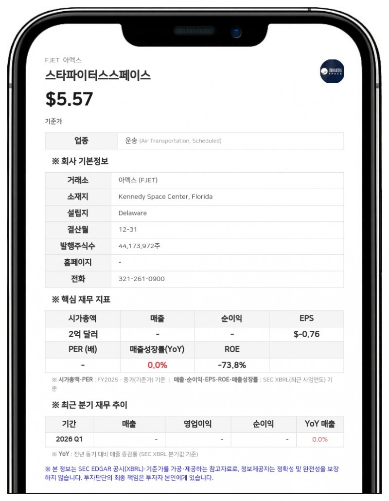 스타파이터스스페이스, 522만 주 규모 보통주 재매각 등록 공시…1750만 달러 규모 PIPE 투자 연계
