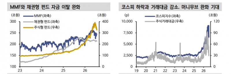 크레딧채권, 캐리와 스프레드 측면에서 기회 다가오고 있어 - 신한證