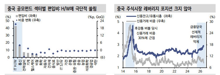 Kimi K3, 중국 AI 경쟁력 가성비 영역 넘어 프론티어 경쟁으로 확장 시사 - 신한證