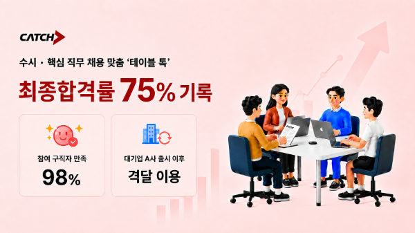 진학사 캐치, 서류 검토 줄이고 맞춤 인재 바로 만난다