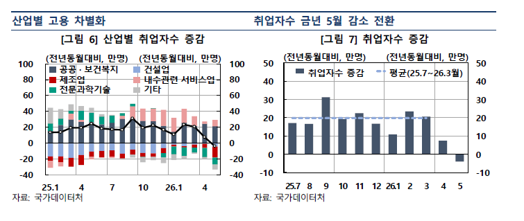 한은 "중동전쟁 충격, 정유·화학 집중…고용은 중소 제조업 중심 타격"