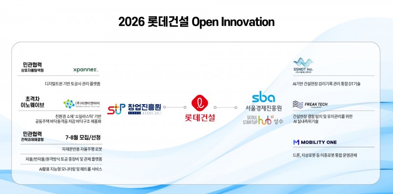 롯데건설 2026 오픈이노베이션 프로그램/롯데건설