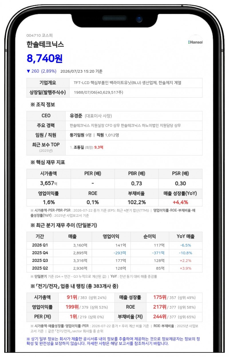 한솔테크닉스, 한솔홀딩스 등 최대주주 특별관계자 유상신주 461만 주 취득