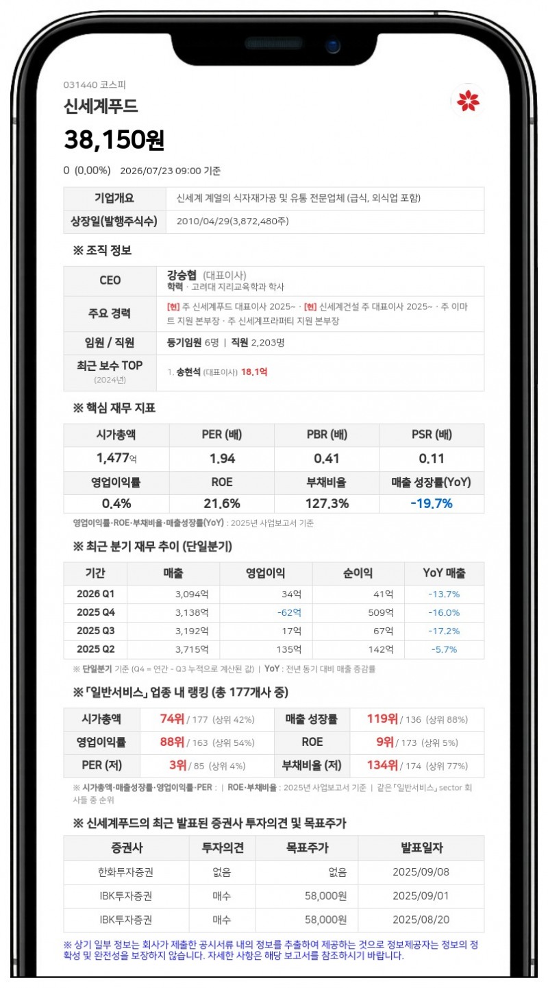 신세계푸드, 이마트 100% 지분 확보로 완전자회사 편입 완료