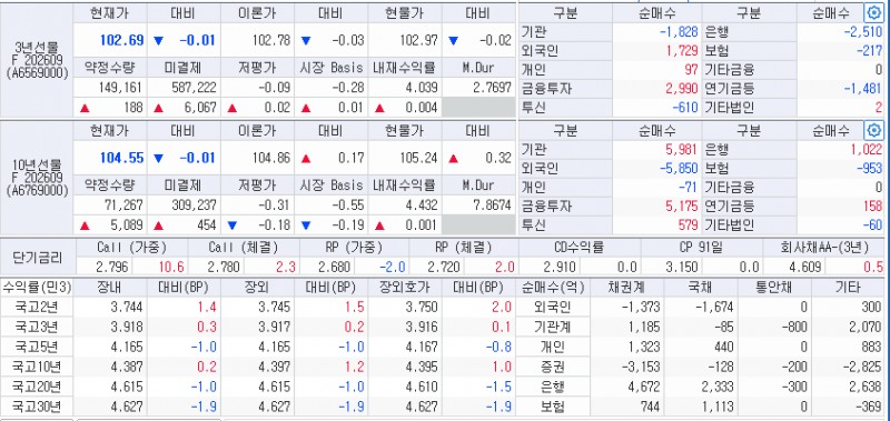 자료: 23일 국고채와 국채선물 동향, 출처: 코스콤 CHECK