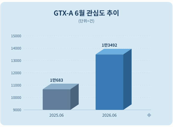 자료 = 데이터앤리서치 제공 / 이미지 = 클로드 제작