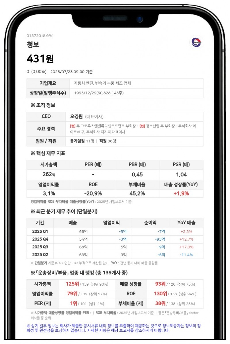 거래정지 풀리는 청보, 감자 주권 변경상장 마쳐... 28일부터 매매 재개
