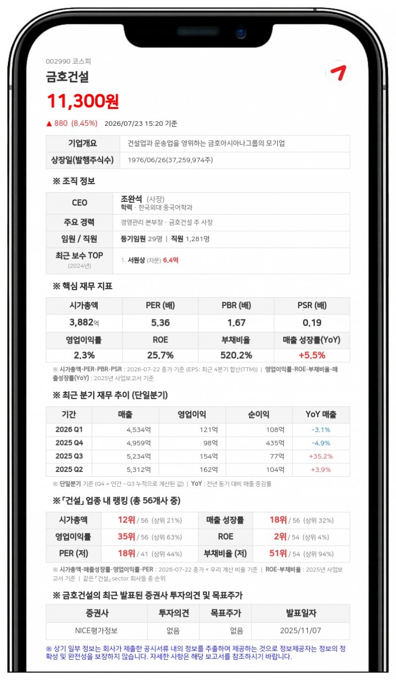 금호건설, LH 공공주택사업 우선협상자 선정…매출 대비 5.63% 규모 수주 예고