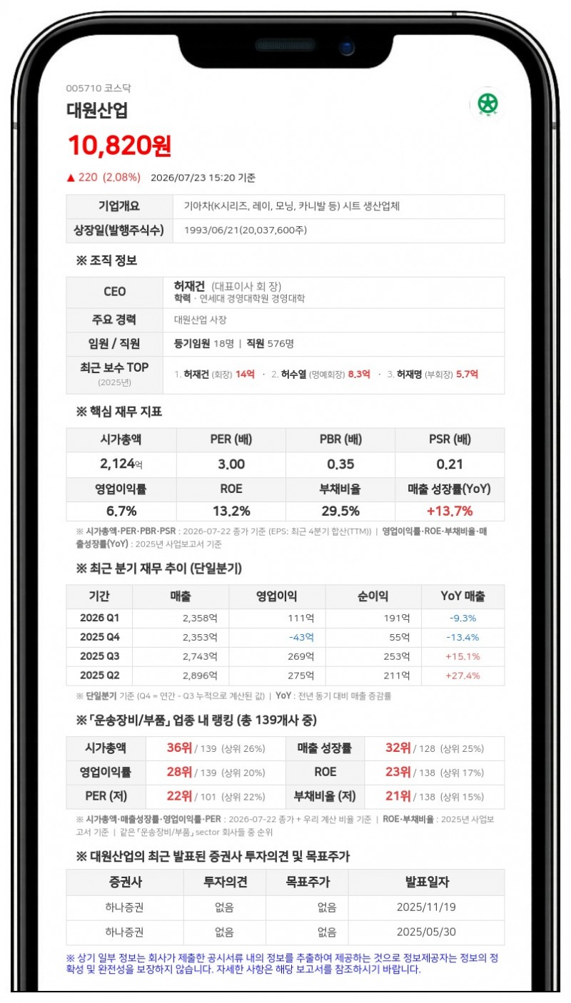 대원산업 경영권 분쟁 소송 발생, 삼성증권·VIP자산운용 이사회의사록 열람 청구