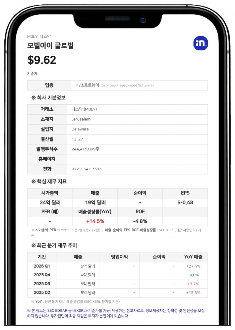 모빌아이 창립자 암논 샤슈아 CEO, 27년 만에 사임 의사 밝혀…후임 물색 착수