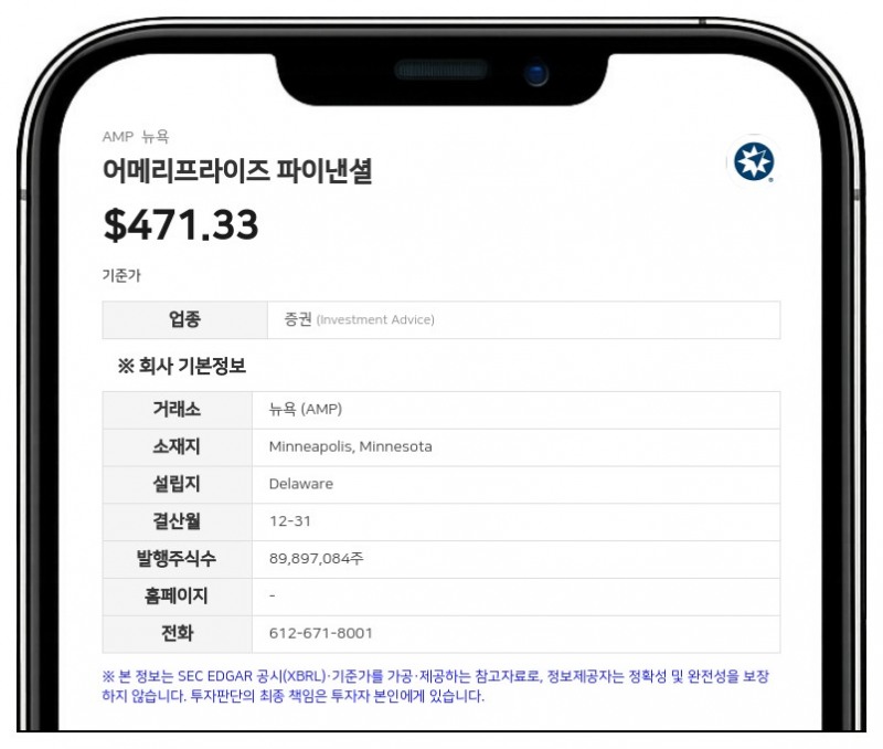 어메리프라이즈 파이낸셜, 2분기 순이익 11억 1300만 달러 기록…자산 규모 1조 8000억 달러 돌파