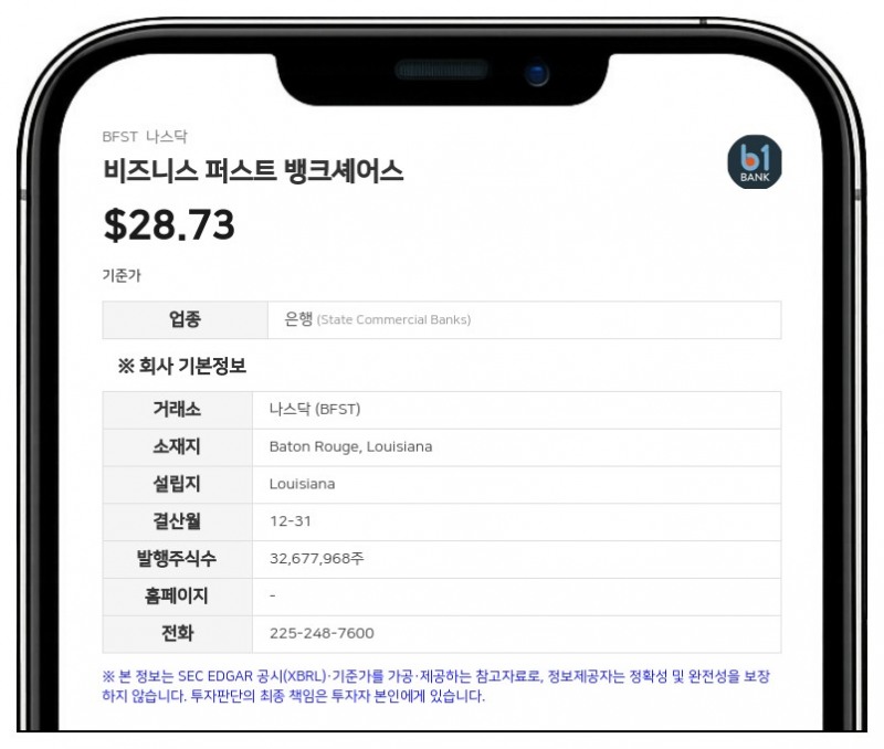 비즈니스 퍼스트 뱅크셰어스, 2분기 순이익 2280만 달러 기록…전분기 대비 증가