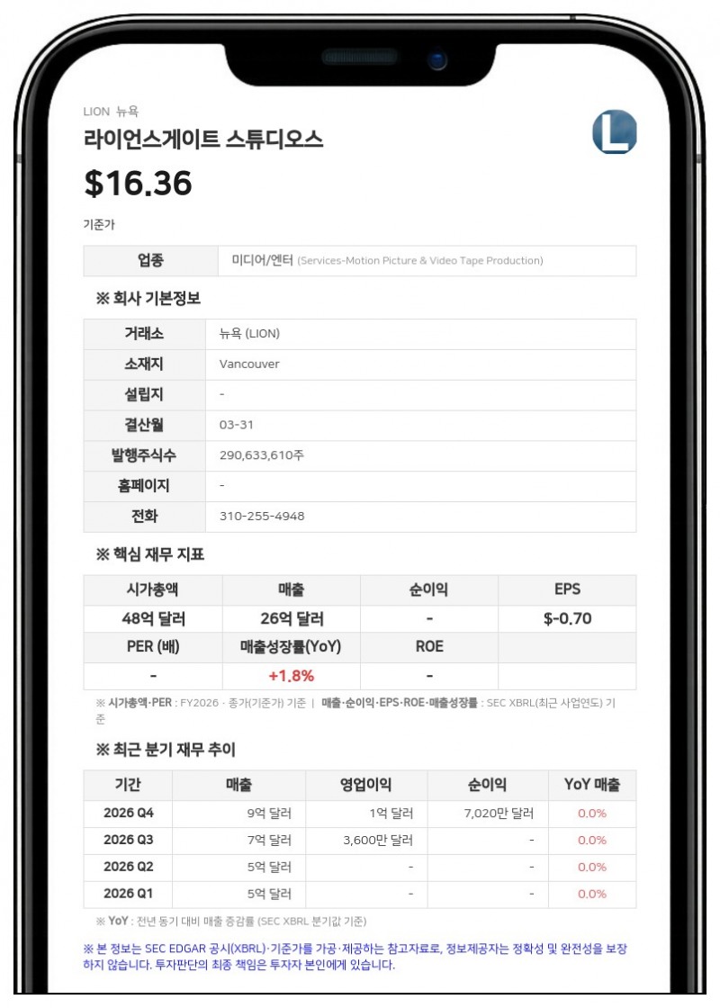 라이언스게이트 스튜디오스, 제임스 W. 바지 CFO 고용 계약 10월 말까지 연장