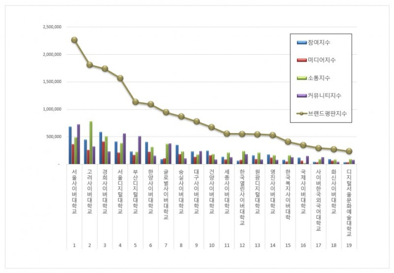 자료 제공 = 한국기업평판연구소