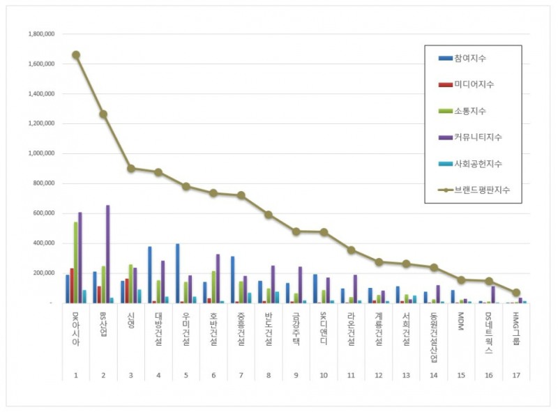 자료 제공 = 한국기업평판연구소