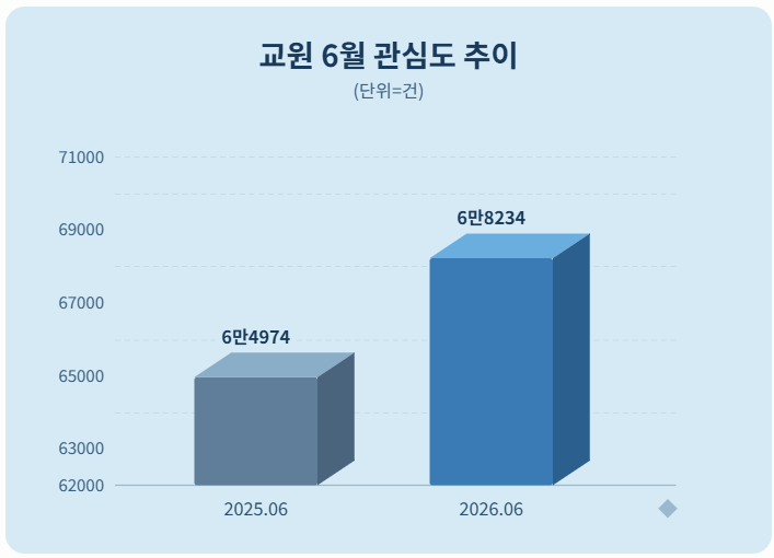 자료 = 데이터앤리서치 제공 / 이미지 = 클로드 제작