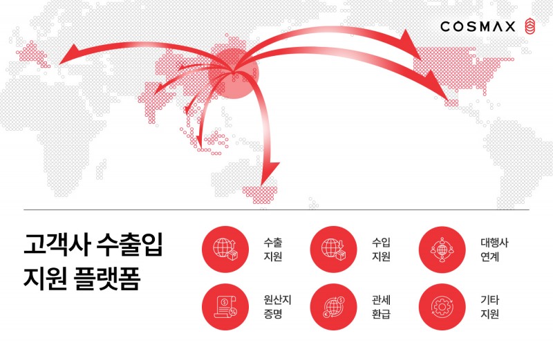 코스맥스, ‘K뷰티 직수출’ 길잡이 나선다…수출입 지원 플랫폼 론칭