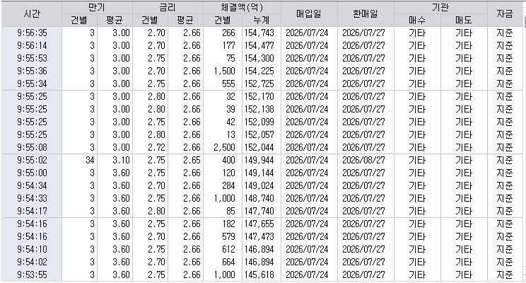 자료: RP 체결 현황, 출처: 코스콤 CHECK