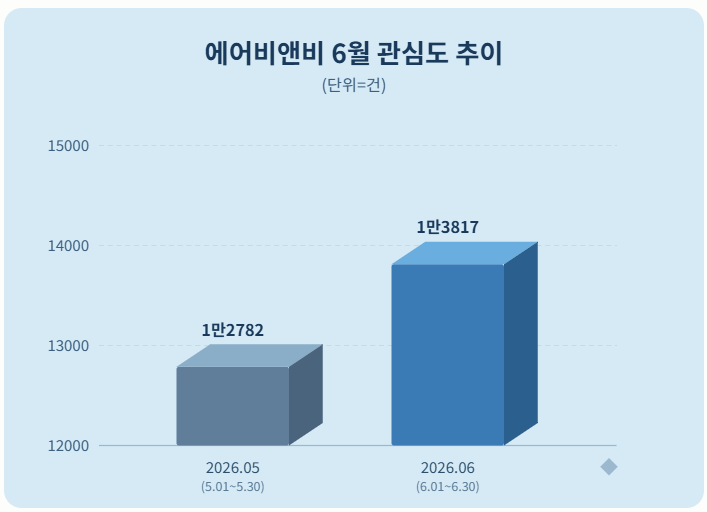자료 = 데이터앤리서치 제공 / 이미지 = 클로드 제작