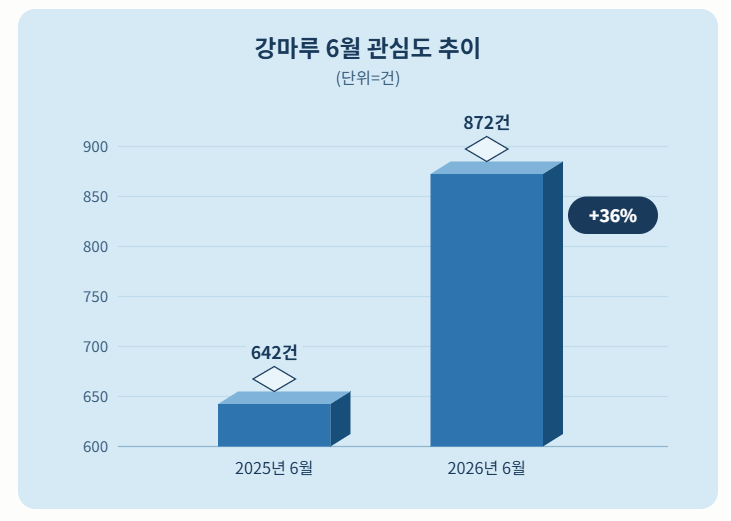 자료 = 데이터앤리서치 제공 / 이미지 = 클로드 제작