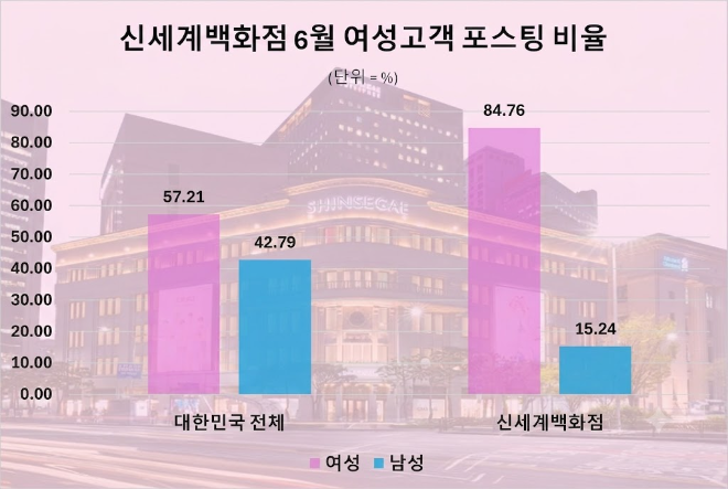 자료 제공 = 데이터앤리서치 / 이미지 = 구글 제미나이 제작