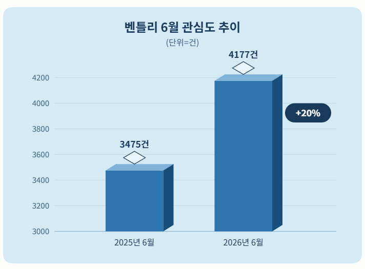 벤틀리모터스, 굿우드 페스티벌서 브랜드 경험 선봬...소비자 관심도 증가