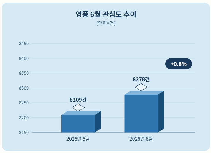 자료 = 데이터앤리서치 제공 / 이미지 = 클로드 제작
