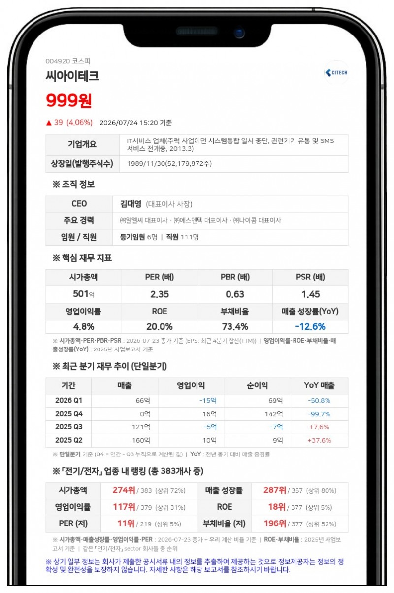 씨아이테크, 유통주식수 조절 위해 주식병합…자본금 감소 없는 단순 병합