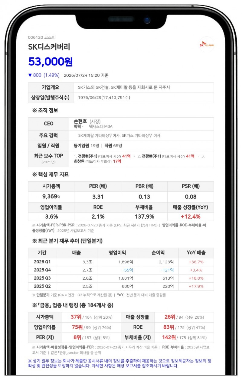 SK디스커버리, 보통주·우선주 주당 500원 현금배당...총 90억 규모 중간배당 실시