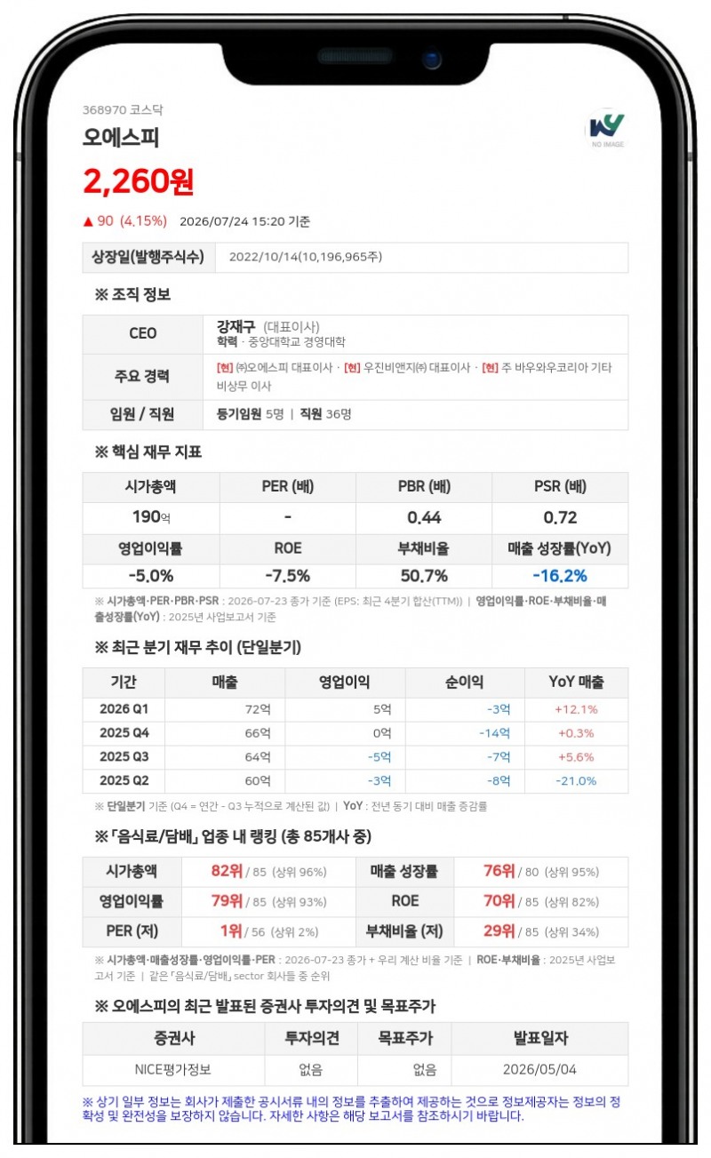 오에스피, 자기자금 71억원 투입해 전환사채 만기전 전액 취득...사채 잔액 '제로'