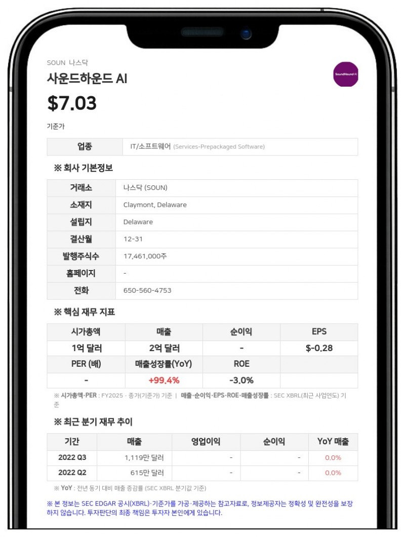 사운드하운드 AI, 라이브퍼슨 인수 위한 모든 규제 승인 획득