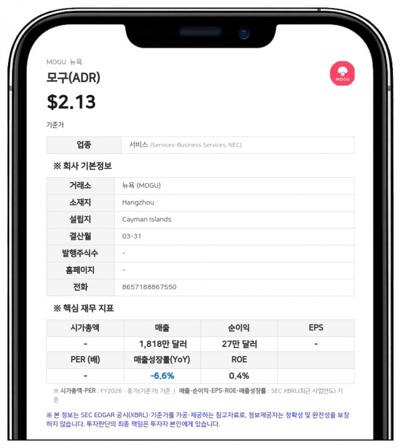 모구(MOGU), 2026 회계연도 순이익 322만 위안 기록…감사인 마컴 아시아로 변경