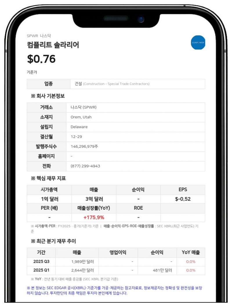 썬파워, 최대 4557만 주 규모 증권신고서 제출…계속기업 우려 속 구조조정 단행