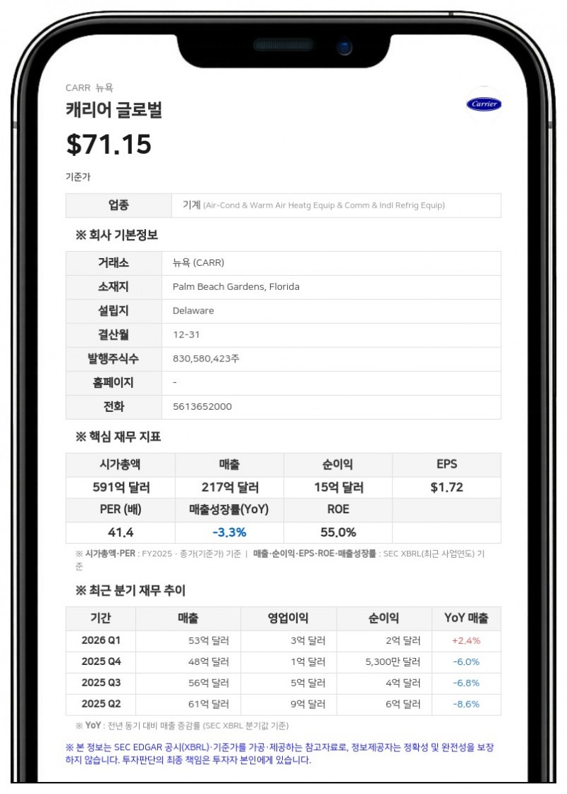 캐리어 글로벌, 이사회 신임 이사로 닐 바루아 PTC CEO 임명