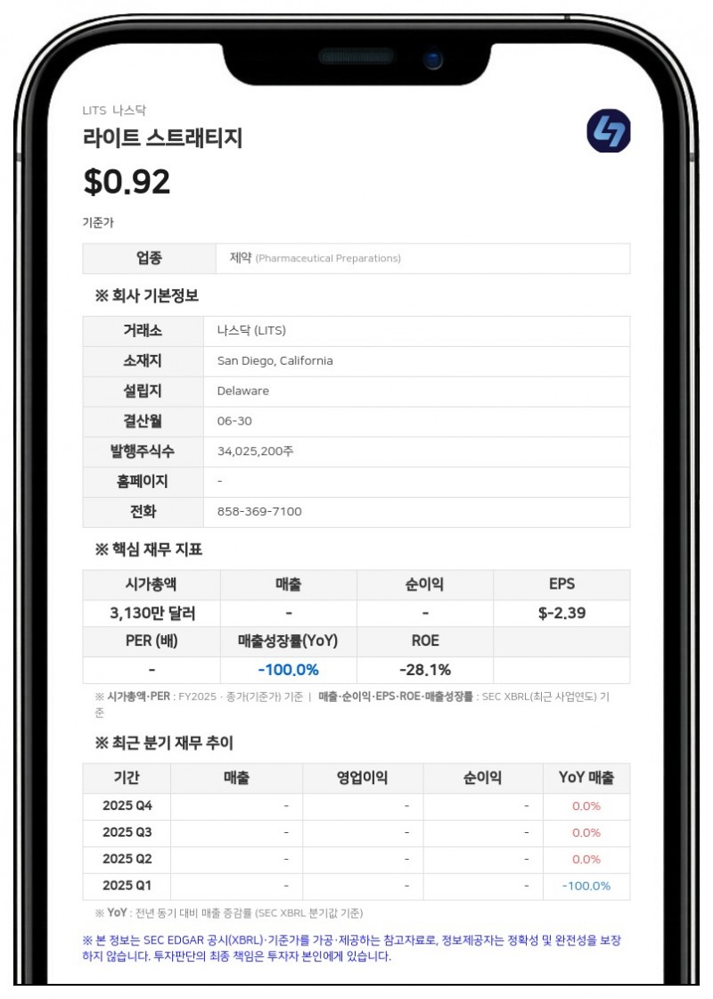 라이트 스트래티지, 라이트코인 83만 LTC 보유…생태계 확장 및 자산 효율화 추진