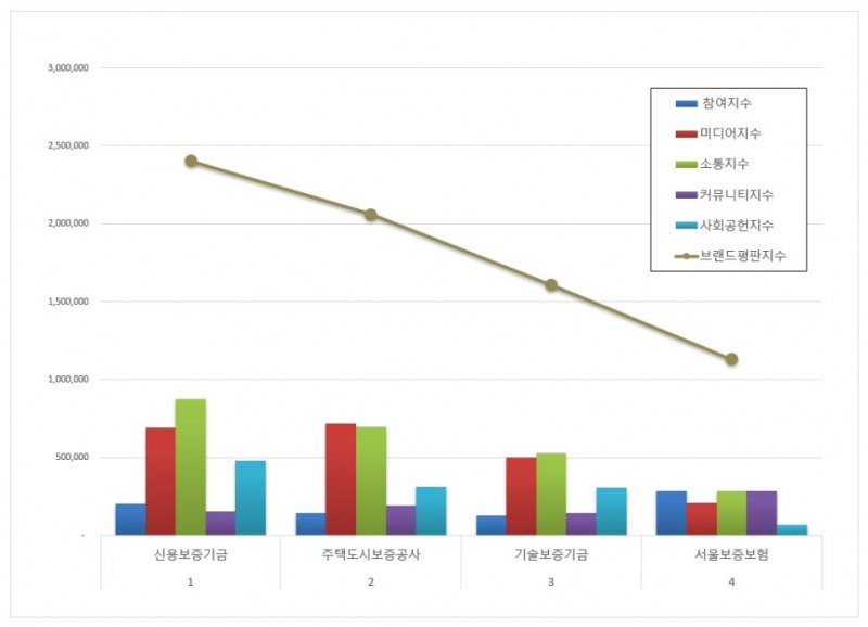 신용보증기금 홈페이지. 이미지=신용보증기금