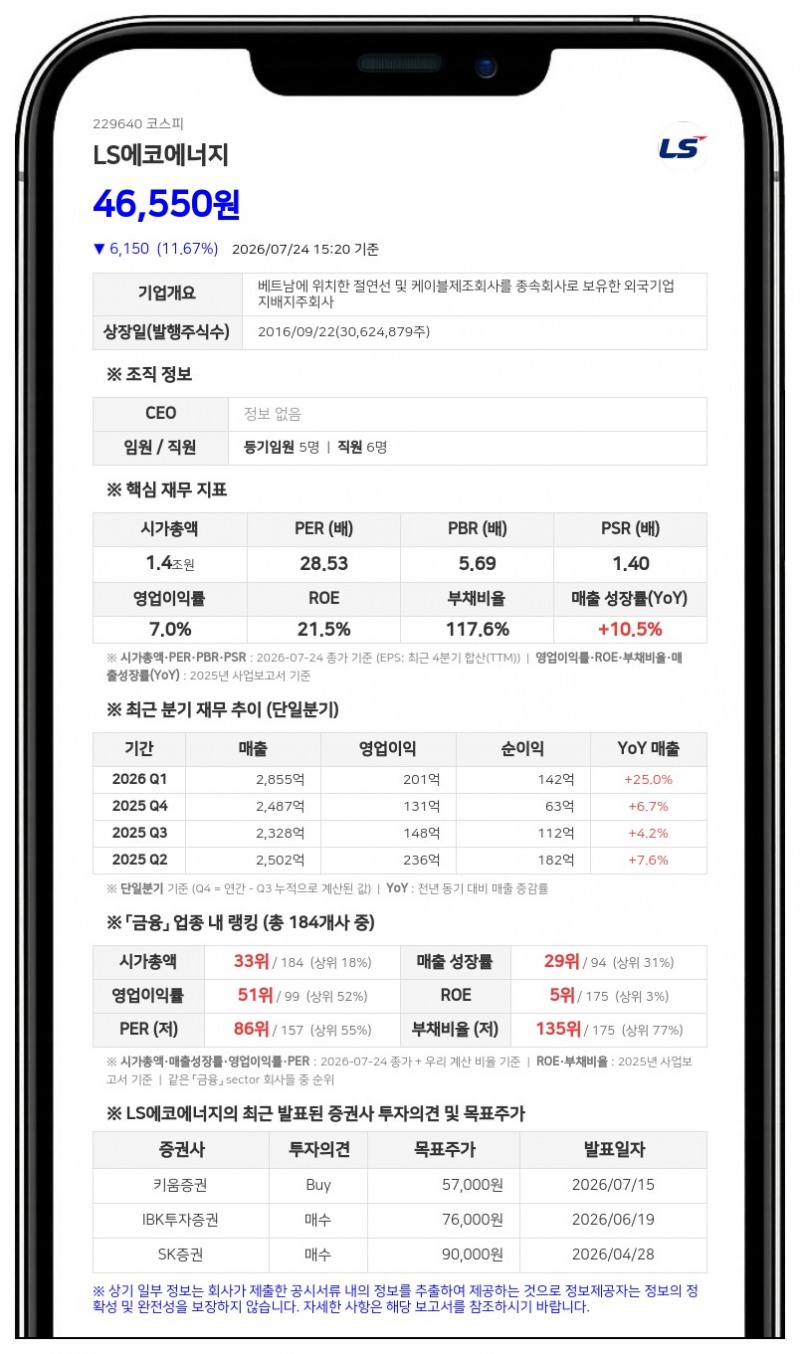 LS에코에너지, Lynas Rare Earths Limited와 300억 규모 맞교환 투자 결정