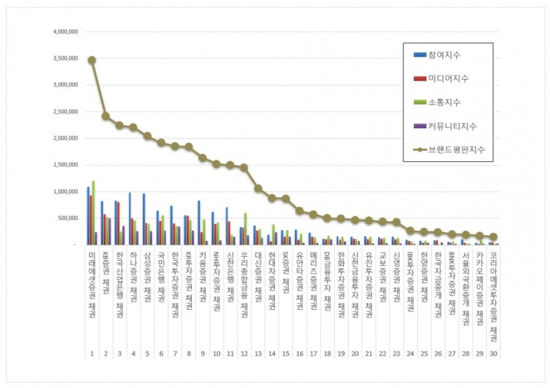 미래에셋증권 홈페이지. 이미지=미래에셋증권
