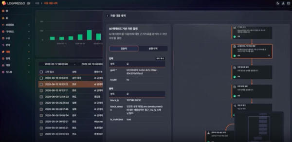 로그프레소 클라우드의 AI 에이전트 자동 대응 내역 화면