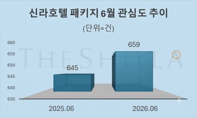 자료 = 데이터앤리서치 제공 / 이미지 = 구글 제미나이3.0 제작