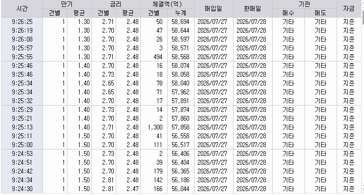 자료: RP 체결 현황, 출처: 코스콤 CHECK